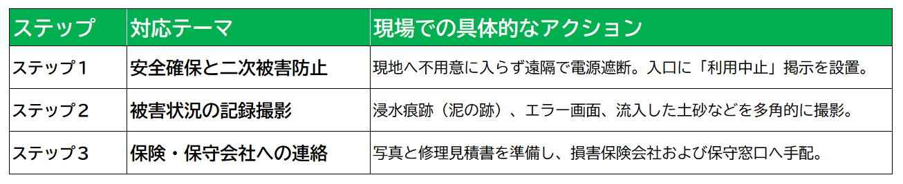 トラブル発生時に実践すべき「緊急レスキュー3ステップ」